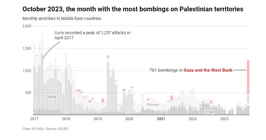 نگاهی مقایسه‌ای به بی‌سابقه‌ترین جنایت بشری رژیم صهیونیستی در غزه
