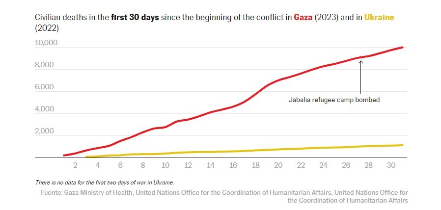 نگاهی مقایسه‌ای به بی‌سابقه‌ترین جنایت بشری رژیم صهیونیستی در غزه