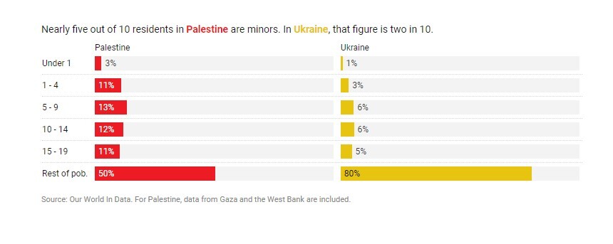 نگاهی مقایسه‌ای به بی‌سابقه‌ترین جنایت بشری رژیم صهیونیستی در غزه