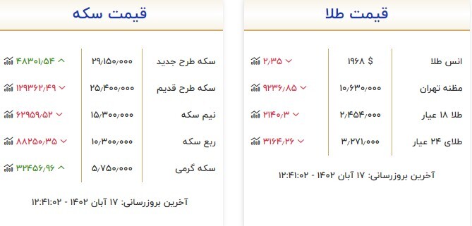 قیمت سکه و طلا در ۱۷ آبان