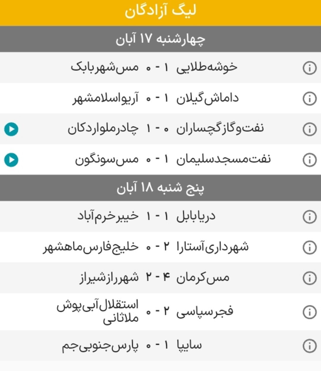 هفته یازدهم لیگ یک| توقف خیبر و صدرنشینی فجرسپاسی در شب شکست پارس جنوبی و پیروزی مس و سایپا هفته یازدهم لیگ یک| توقف خیبر و صدرنشینی فجرسپاسی در شب شکست پارس جنوبی و پیروزی مس و سایپا