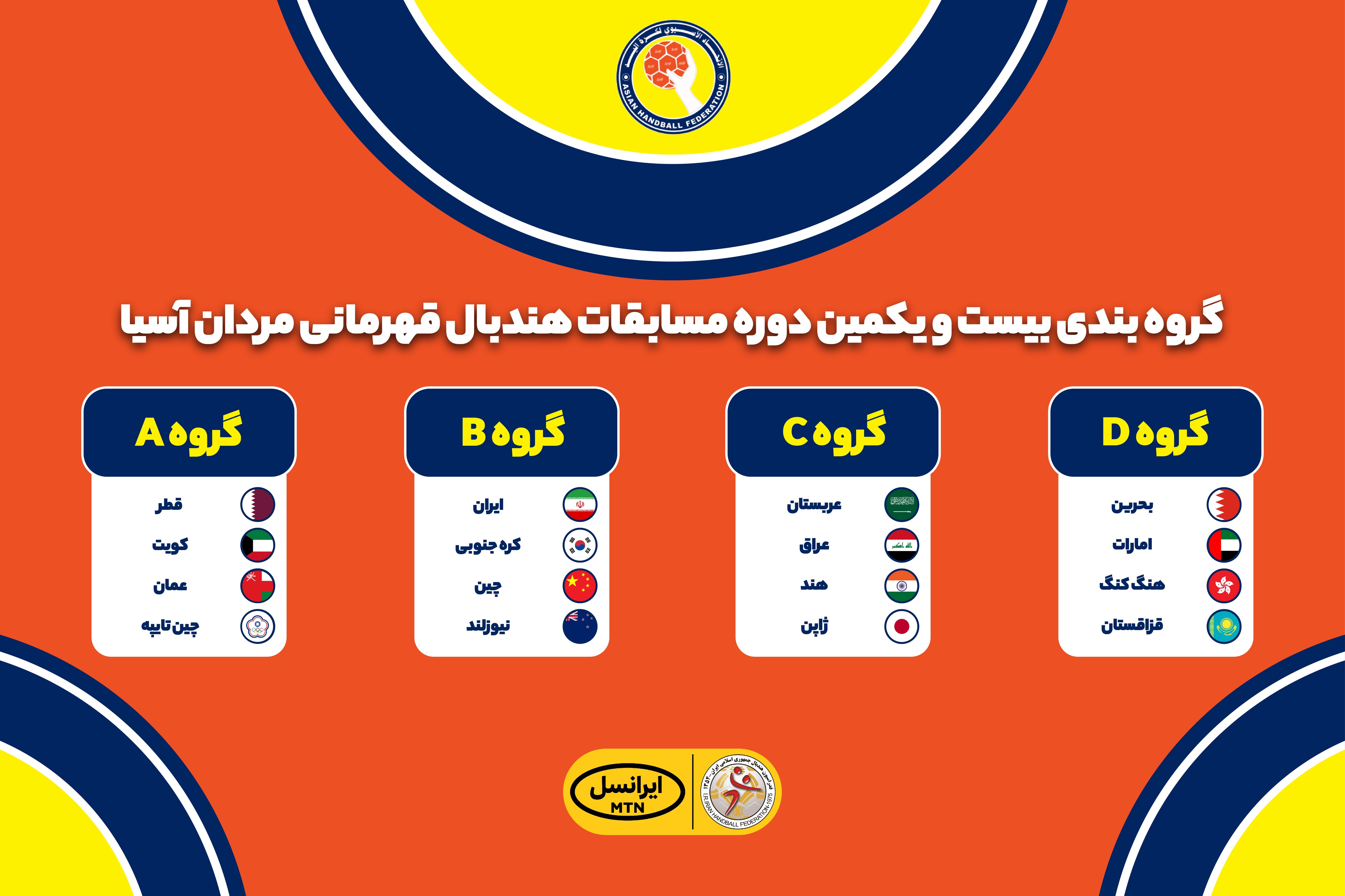 هندبال قهرمانی آسیا| ایران با کرهجنوبی، چین و نیوزیلند همگروه شد هندبال قهرمانی آسیا| ایران با کرهجنوبی، چین و نیوزیلند همگروه شد