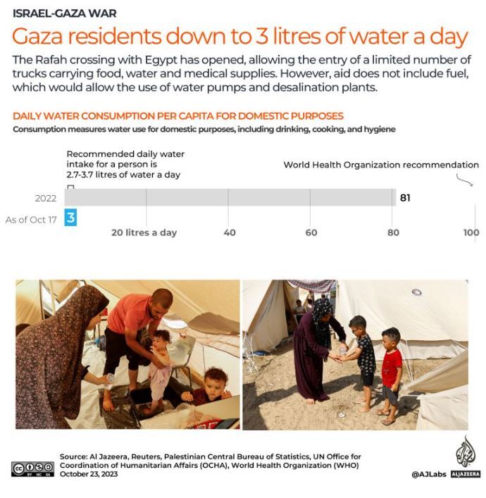 روایتی از مرگ‌بارترین شب برای ساکنان غزه