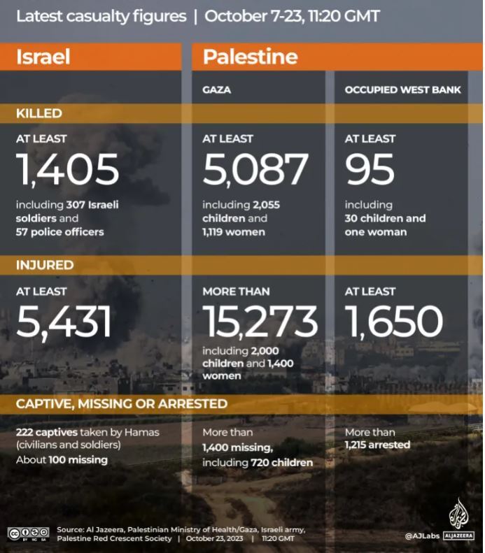 روایتی از مرگ‌بارترین شب برای ساکنان غزه