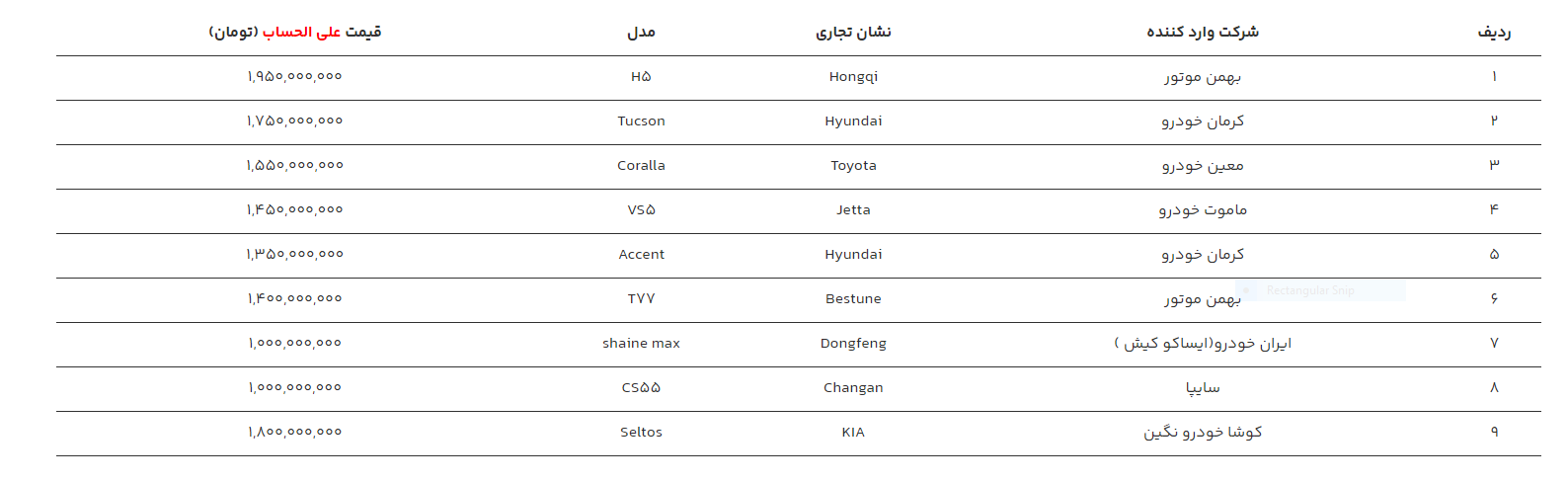 عرضه خودروهای وارداتی برمبنای فرآیند نوبت دهی طرح یکپارچه عرضه خودروهای وارداتی برمبنای فرآیند نوبت دهی طرح یکپارچه