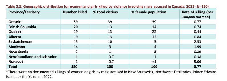 شکست کانادا در مقابله با بحران خشونت جنسی و قتل زنان