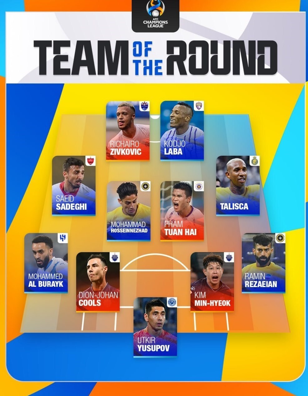 یک پرسپولیسی و ۲ سپاهانی در تیم منتخب هفته آسیا + تصویر یک پرسپولیسی و ۲ سپاهانی در تیم منتخب هفته آسیا + تصویر