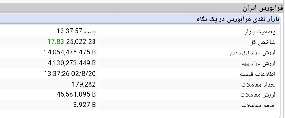 افزایش ۲۱ هزار و ۸۲۳ واحدی شاخص کل بورس افزایش ۲۱ هزار و ۸۲۳ واحدی شاخص کل بورس