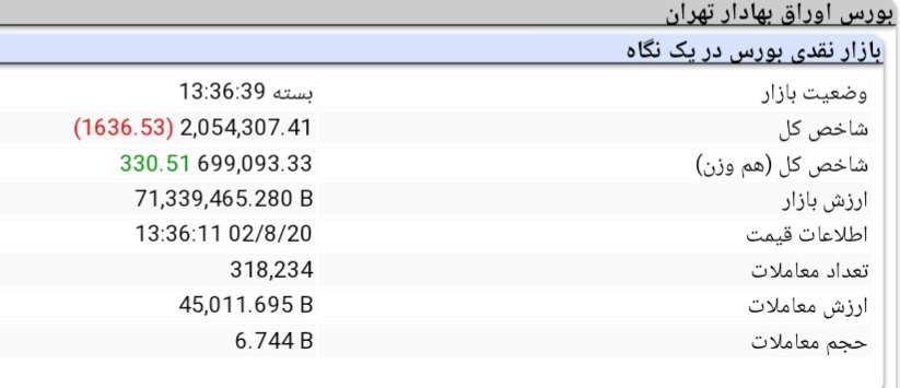 افزایش ۲۱ هزار و ۸۲۳ واحدی شاخص کل بورس افزایش ۲۱ هزار و ۸۲۳ واحدی شاخص کل بورس
