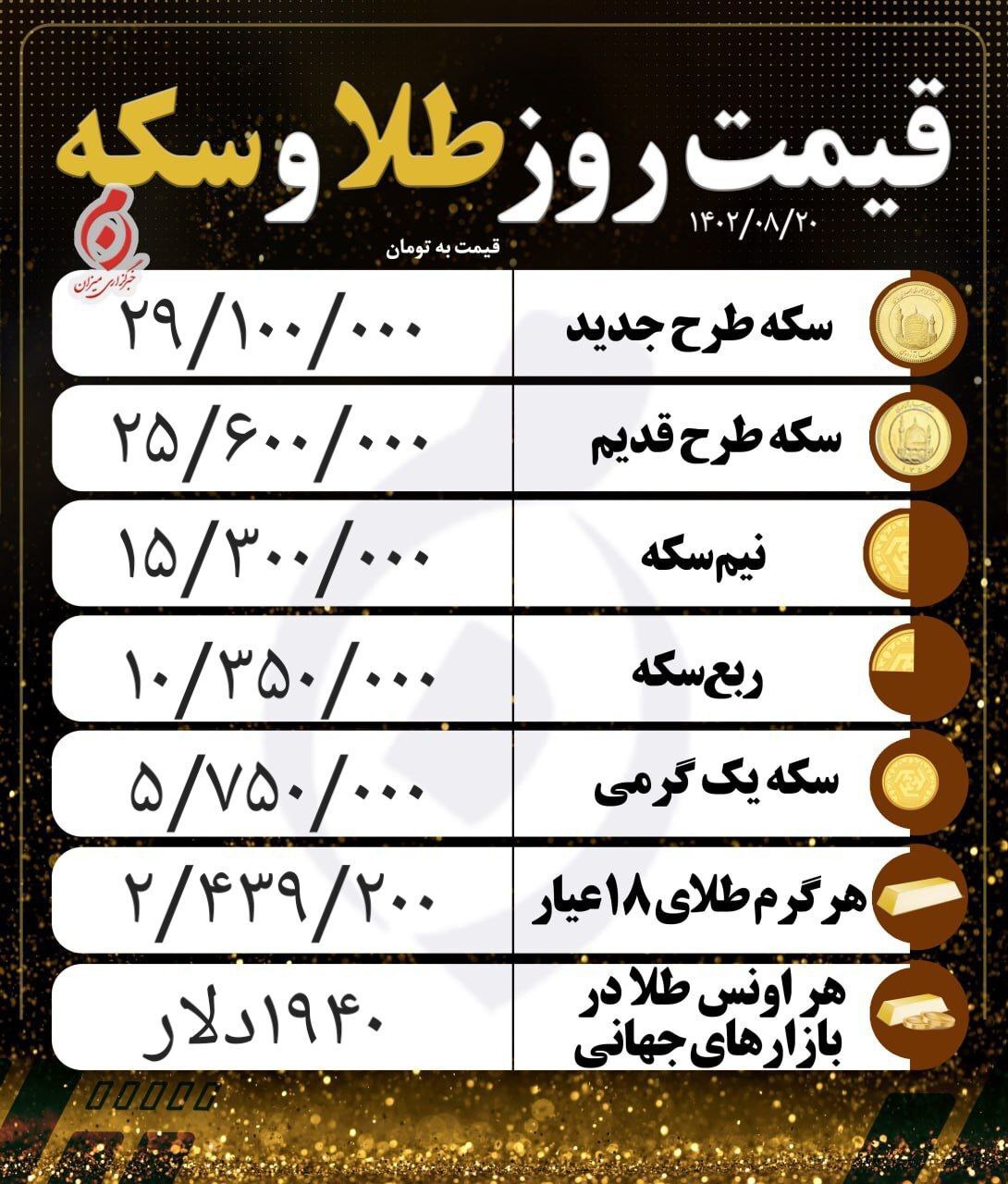 قیمت سکه و طلا در ۲۰ آبان