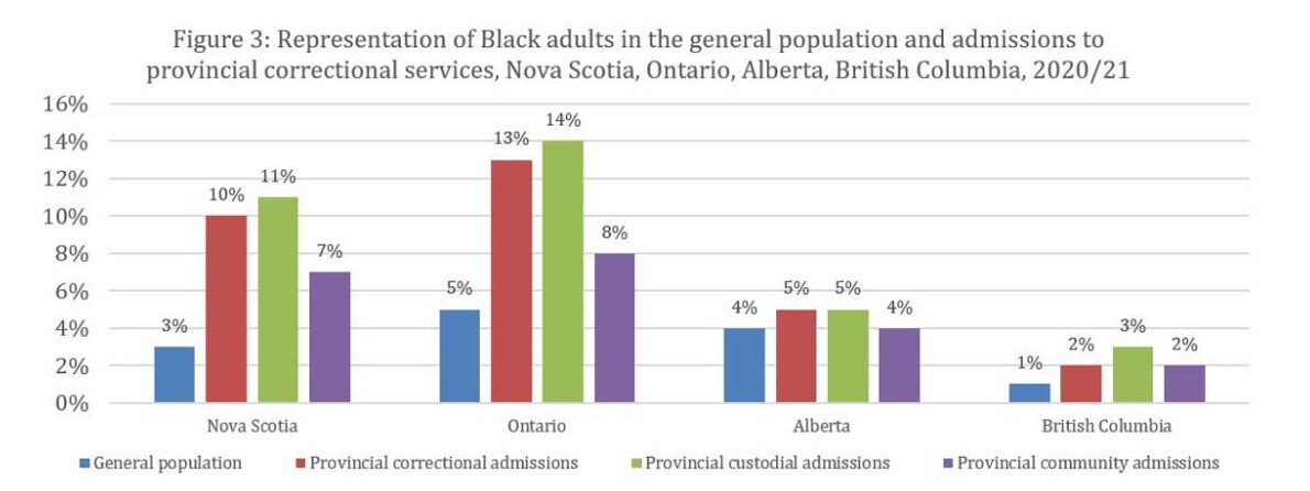 بیماری روبه‌گسترش نژادپرستی در زندان‌های کانادا؛ خشونت‌های نژادپرستانه گریبانگیر سیاه‌پوستان