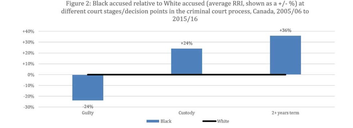 بیماری روبه‌گسترش نژادپرستی در زندان‌های کانادا؛ خشونت‌های نژادپرستانه گریبانگیر سیاه‌پوستان