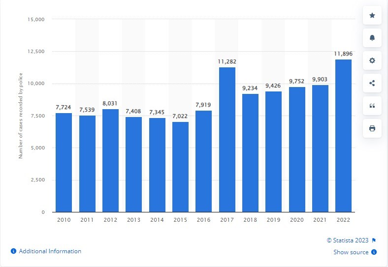 اپیدمی آزار جنسی در اروپا؛ انفجار بحران تجاوز جنسی در پایتخت آلمان