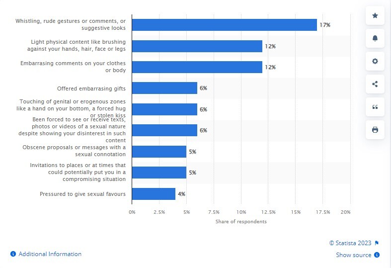 اپیدمی آزار جنسی در اروپا؛ انفجار بحران تجاوز جنسی در پایتخت آلمان