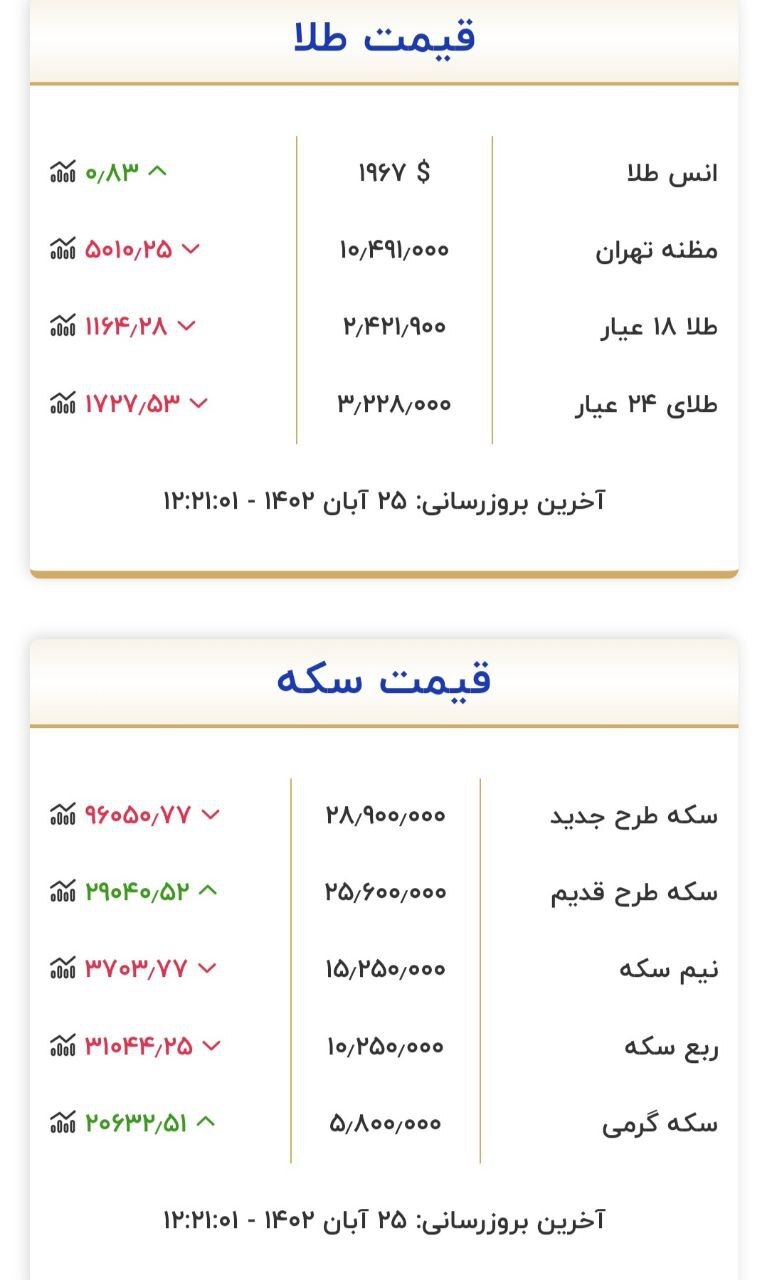 قیمت سکه و طلا در ۲۵ آبان