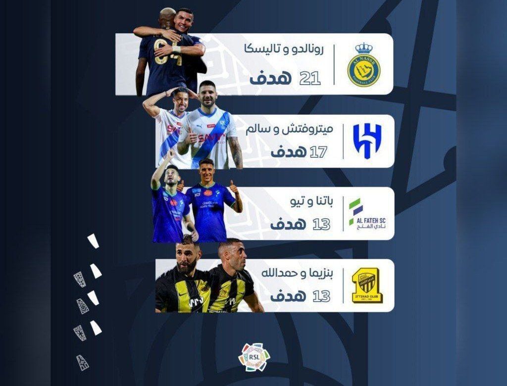 حریف پرسپولیس صاحب خطرناکترین زوج خط حمله لیگ عربستان + تصویر حریف پرسپولیس صاحب خطرناکترین زوج خط حمله لیگ عربستان + تصویر