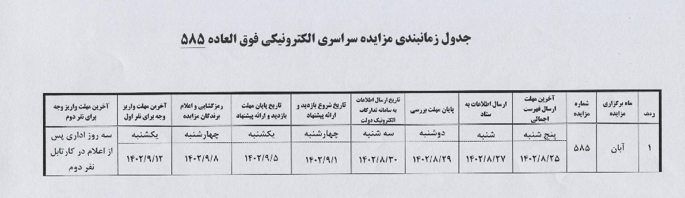 مزایده فوق العاده ۵۸۵ سازمان جمع آوری و فروش اموال تملیکی برگزار میشود مزایده فوق العاده ۵۸۵ سازمان جمع آوری و فروش اموال تملیکی برگزار میشود
