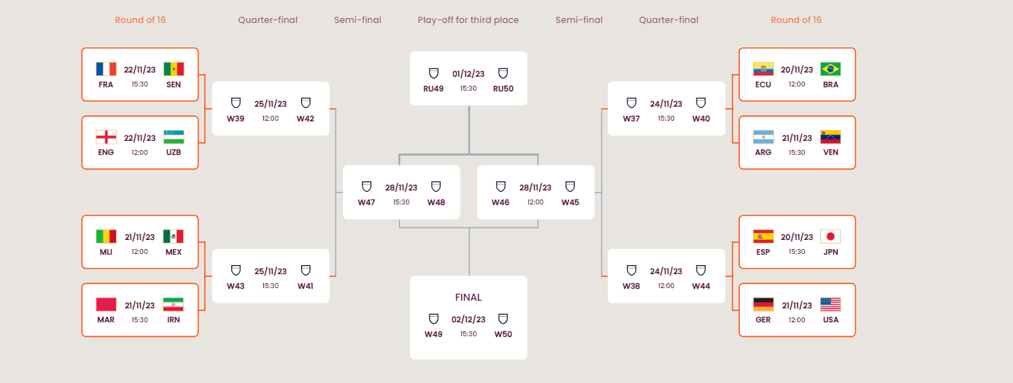 جام جهانی زیر ۱۷ سال| اعلام برنامه کامل مرحله یک‌هشتم نهایی