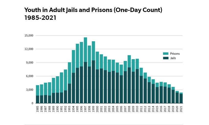 ناقوس مرگ در بازداشتگاههای نوجوانان در آمریکا ناقوس مرگ در بازداشتگاههای نوجوانان در آمریکا