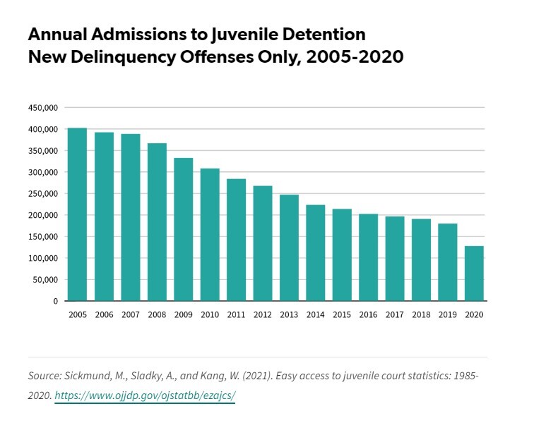 ناقوس مرگ در بازداشتگاههای نوجوانان در آمریکا ناقوس مرگ در بازداشتگاههای نوجوانان در آمریکا