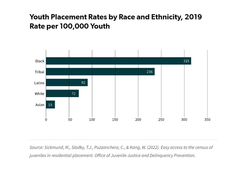 ناقوس مرگ در بازداشتگاههای نوجوانان در آمریکا ناقوس مرگ در بازداشتگاههای نوجوانان در آمریکا