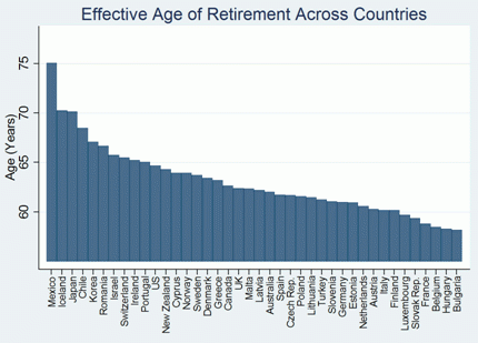 آنچه از افزایش سن بازنشستگی در کشورها میدانیم آنچه از افزایش سن بازنشستگی در کشورها میدانیم