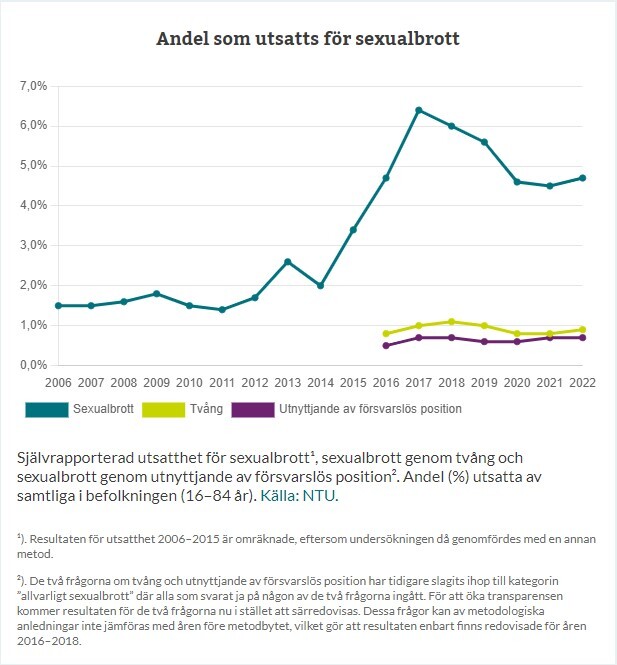 اپیدمی آزار جنسی در اروپا؛ نامرئی شدن جمعیت قربانیان در سوئد
