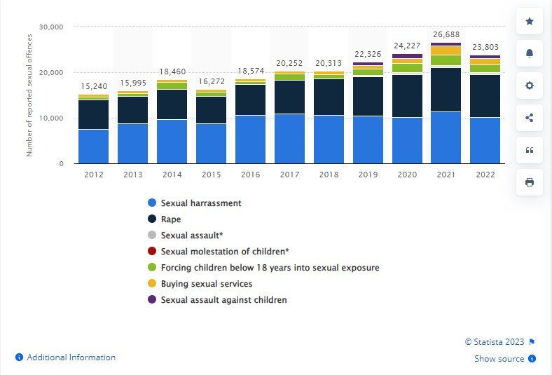 اپیدمی آزار جنسی در اروپا؛ نامرئی شدن جمعیت قربانیان در سوئد