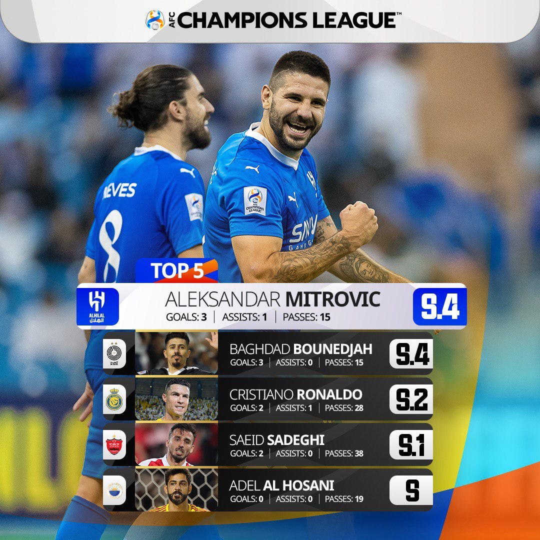 حضور هافبک پرسپولیس در کنار رونالدو در جمع ۵ بازیکن هفته سوم لیگ قهرمانان آسیا + عکس