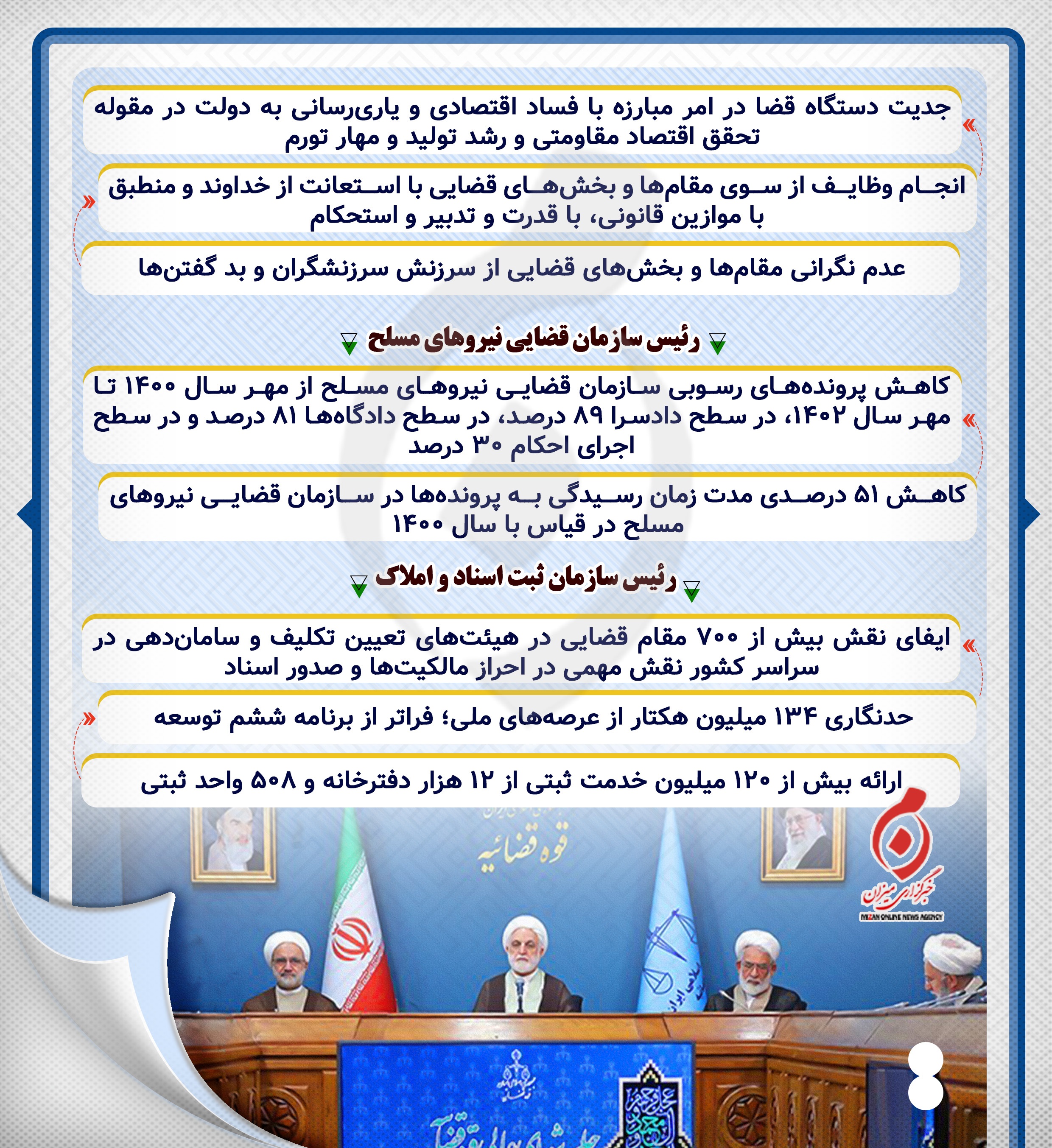 اینفوگرافیک | آنچه در جلسه شورای عالی قوه قضاییه گذشت