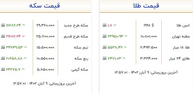 قیمت سکه و طلا در ۹ آبان