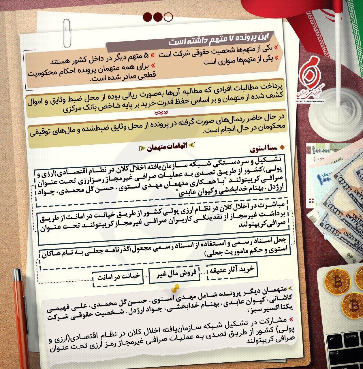 اینفوگرافیک | اقدامات دادگستری استان تهران در رد مال شاکیان پرونده صرافی غیرمجاز کریپتولند