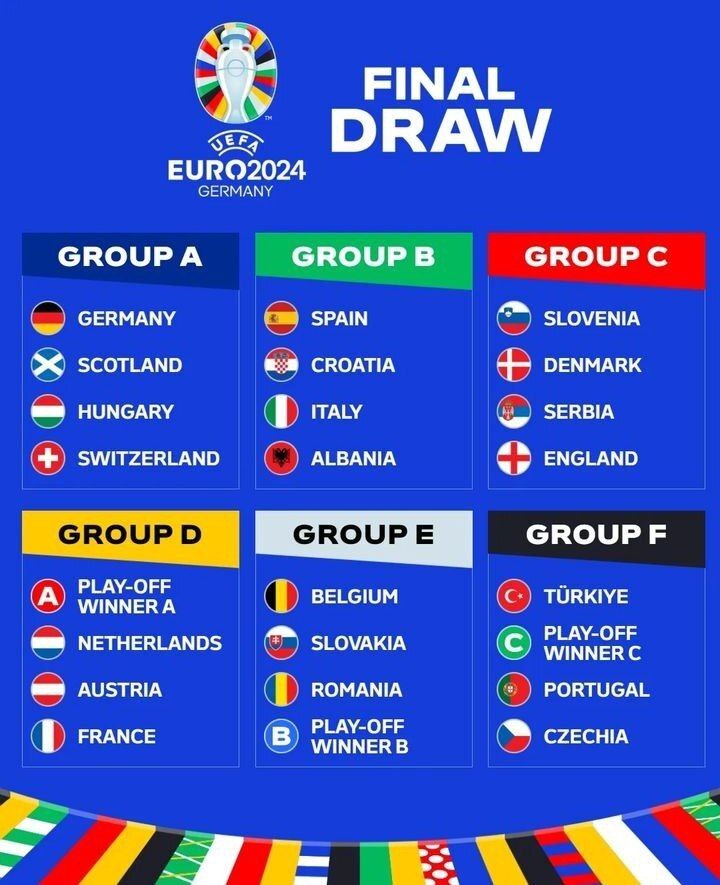 قرعه‌کشی یورو ۲۰۲۴| ایتالیا، اسپانیا و کرواسی در گروه مرگ/ گروه آسان میزبان؛ تقابل دوباره هلند و فرانسه