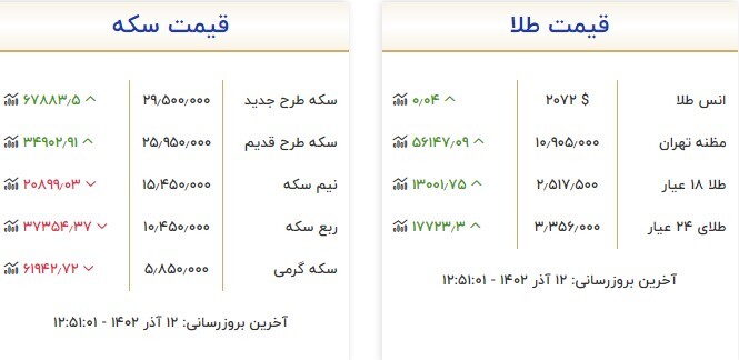 قیمت سکه و طلا در 12 آذر