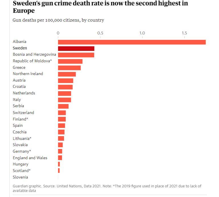 خشونت و جرایم سازمان‌یافته چگونه سوئد را درنوردید