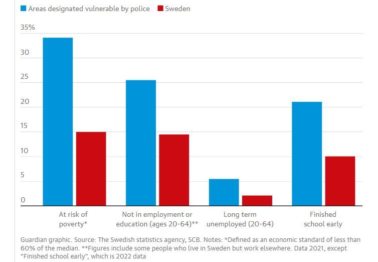 خشونت و جرایم سازمان‌یافته چگونه سوئد را درنوردید