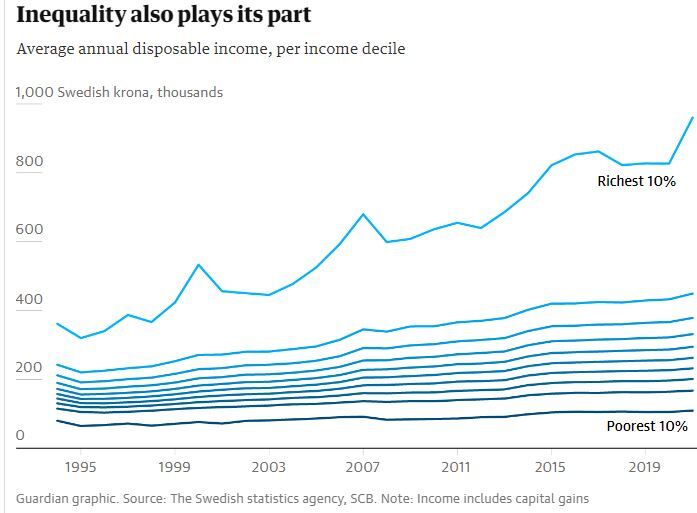 خشونت و جرایم سازمان‌یافته چگونه سوئد را درنوردید
