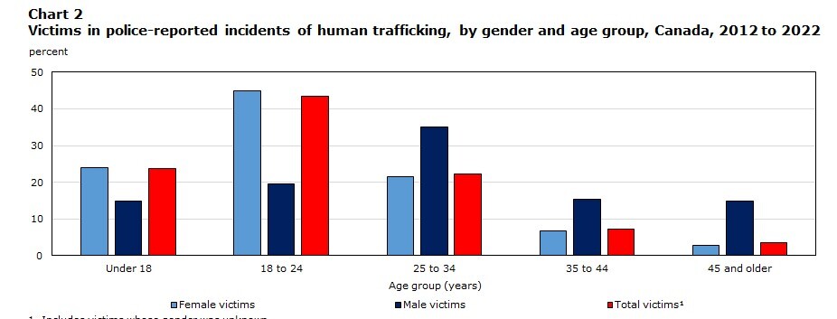 قاچاق انسان؛ بحران ملی در مسیر وخامت روزافزون در کانادا