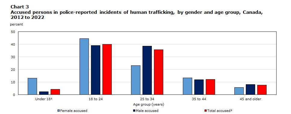 قاچاق انسان؛ بحران ملی در مسیر وخامت روزافزون در کانادا