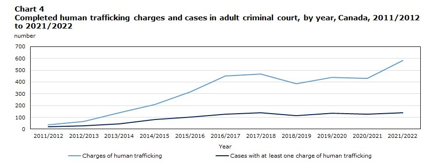 قاچاق انسان؛ بحران ملی در مسیر وخامت روزافزون در کانادا
