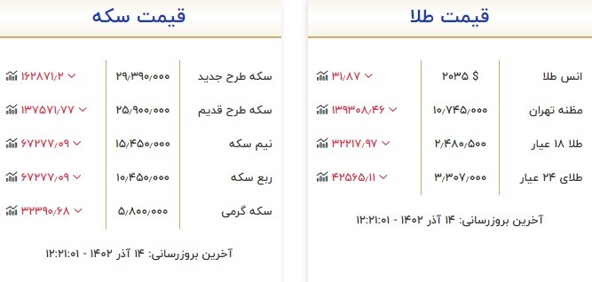 قیمت سکه و طلا در 14 آذر قیمت سکه و طلا در 14 آذر