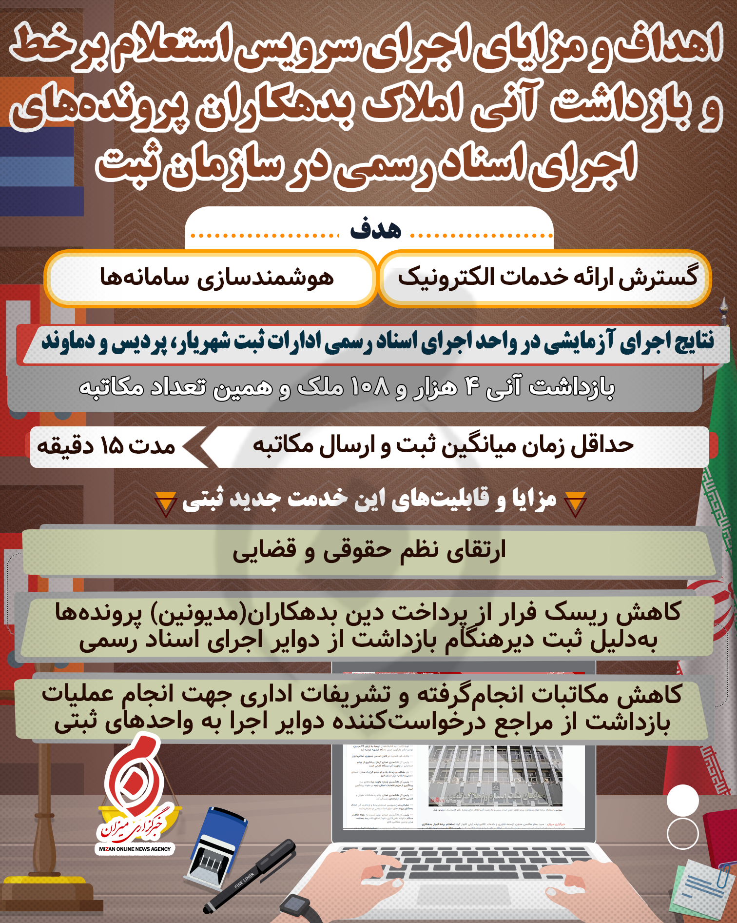 اینفوگرافیک | اهداف و مزایای اجرای سرویس استعلام برخط و بازداشت آنی املاک بدهکاران پرونده‌های اجرای اسناد رسمی در سازمان ثبت