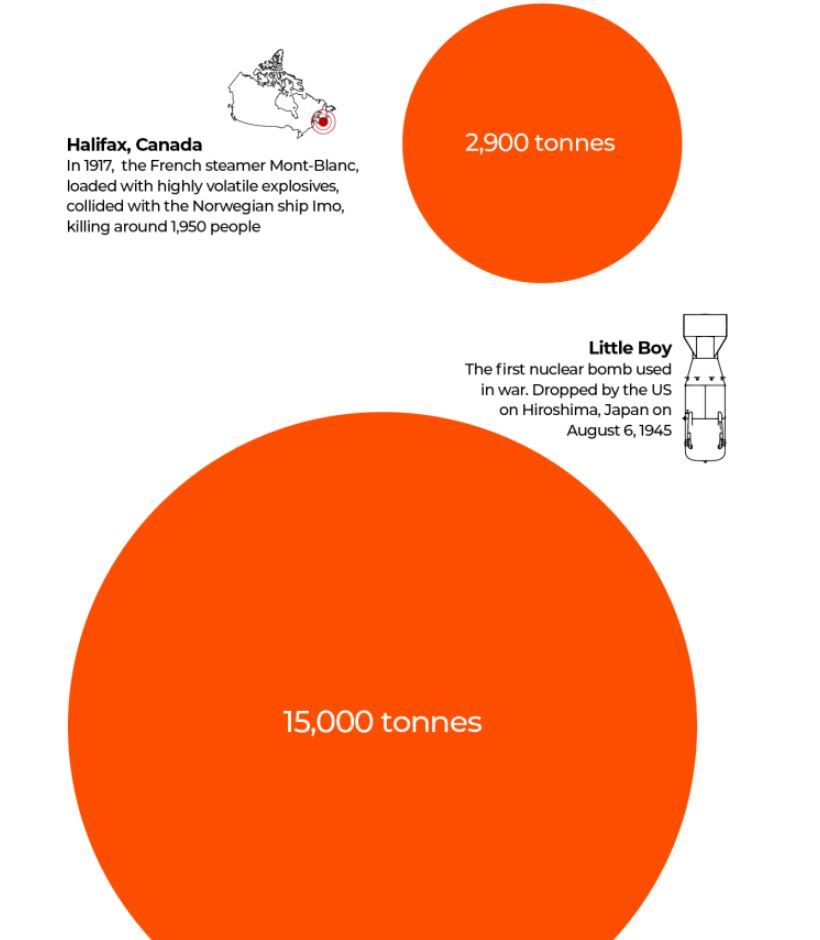 ابعاد تجاوز رژیم صهیونیستی به نوار غزه/ ۵۰ تن مواد منفجره در هر کیلومتر مربع و تخریب معادل بیش از ۲ بمب اتمی ابعاد تجاوز رژیم صهیونیستی به نوار غزه/ ۵۰ تن مواد منفجره در هر کیلومتر مربع و تخریب معادل بیش از ۲ بمب اتمی
