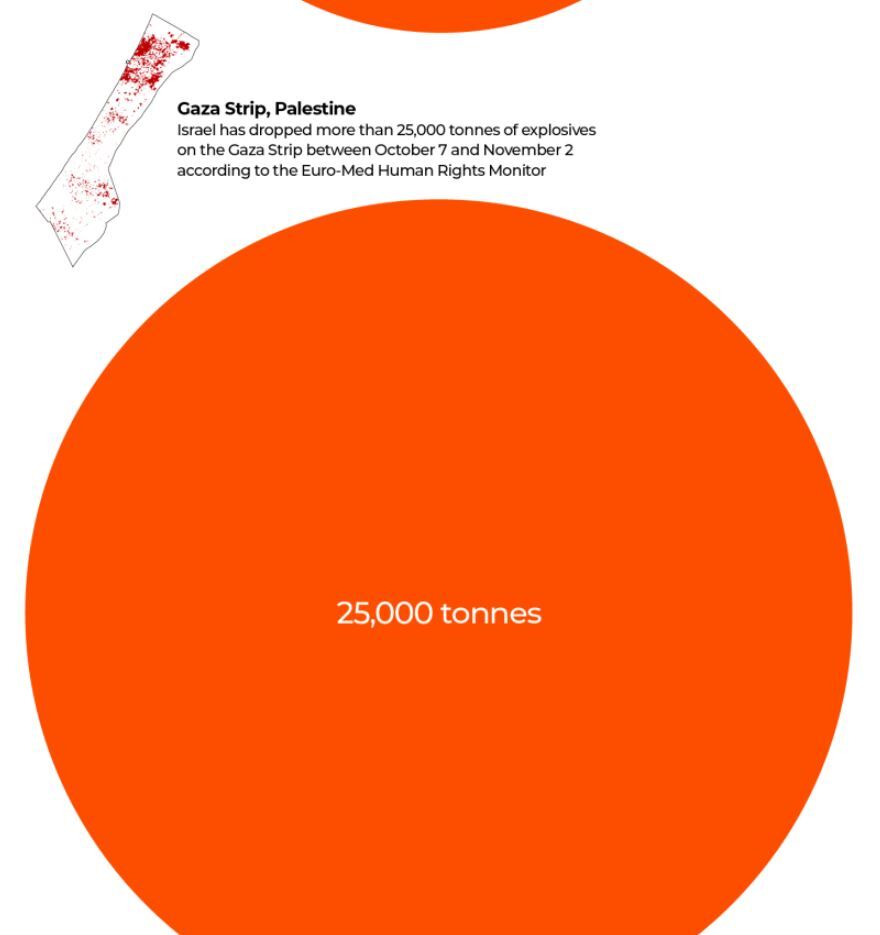 ابعاد تجاوز رژیم صهیونیستی به نوار غزه/ ۵۰ تن مواد منفجره در هر کیلومتر مربع و تخریب معادل بیش از ۲ بمب اتمی ابعاد تجاوز رژیم صهیونیستی به نوار غزه/ ۵۰ تن مواد منفجره در هر کیلومتر مربع و تخریب معادل بیش از ۲ بمب اتمی