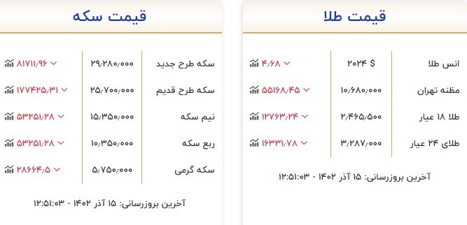 قیمت سکه و طلا در ۱۵ آذر قیمت سکه و طلا در ۱۵ آذر