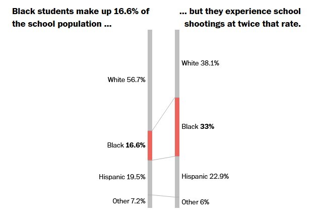 تلفات خشونت مسلحانه در آمریکا به بیش از ۴۰ هزار نفر رسید