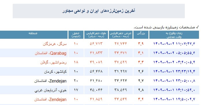 زمین لرزه ۳.۹ ریشتری هرمزگان را لرزاند زمین لرزه ۳.۹ ریشتری هرمزگان را لرزاند