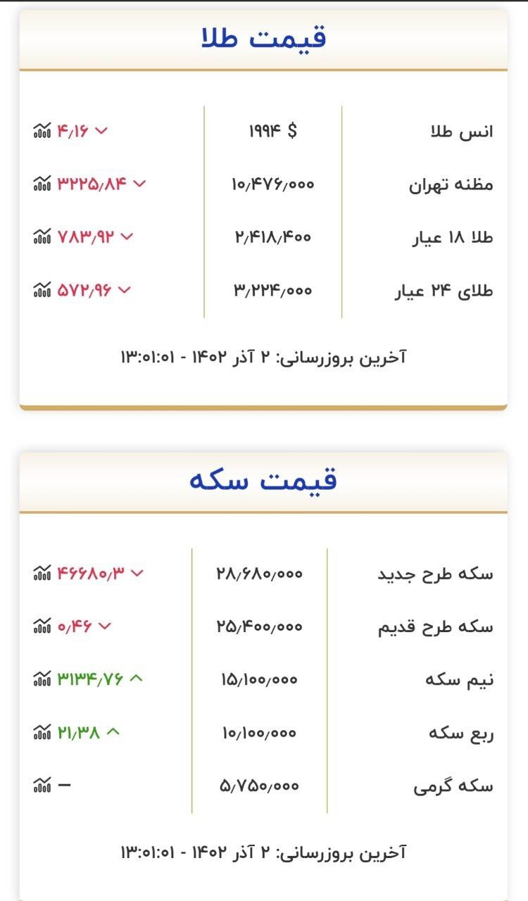 قیمت سکه و طلا در ۲ آذر