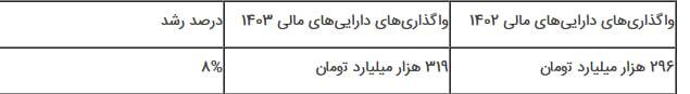 گزارش کمیسیون برنامه درباره لایحه بودجه سال ۱۴۰۳/لایحه با برنامه هفتم همخوانی ندارد/ میزان رشد حقوق کارکنان و بازنشستگان مغایر قانون است گزارش کمیسیون برنامه درباره لایحه بودجه سال ۱۴۰۳/لایحه با برنامه هفتم همخوانی ندارد/ میزان رشد حقوق کارکنان و بازنشستگان مغایر قانون است