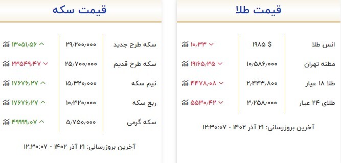 قیمت سکه و طلا در ۲۱ آذر